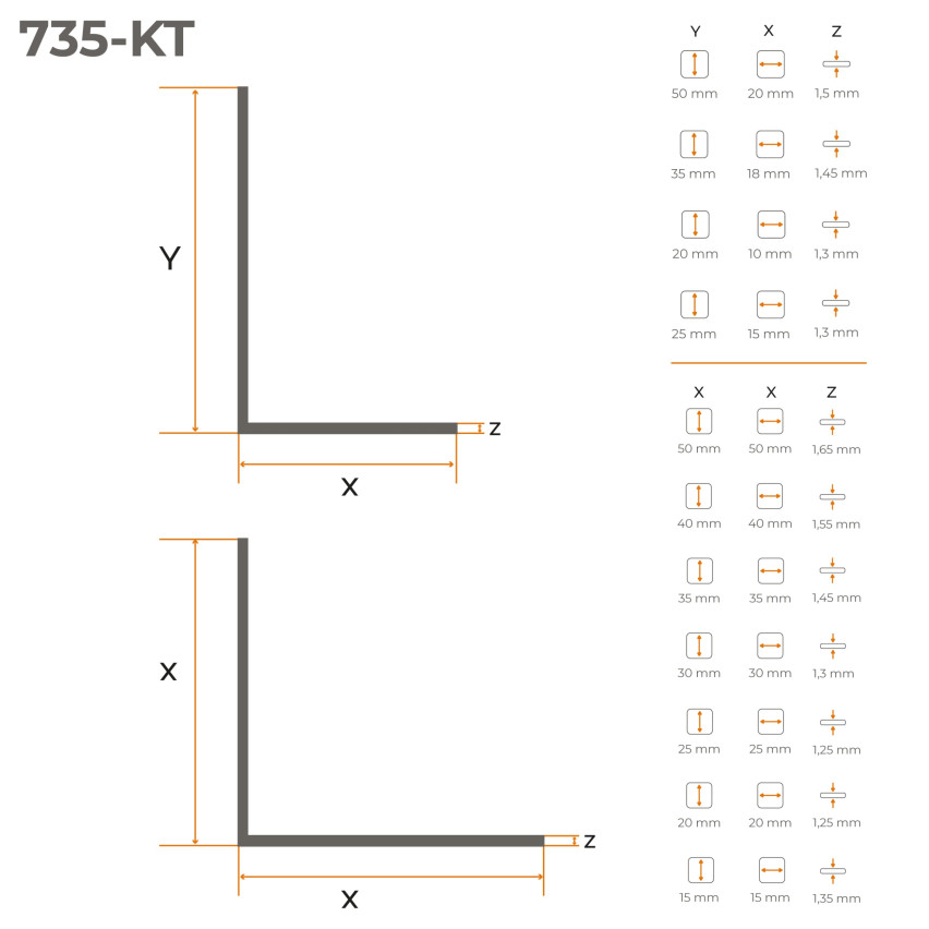 Kątownik twardy PCV, profil kątowy granatowy