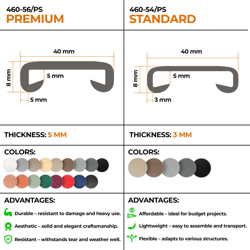 Listwa poręczowa PCV STANDARD 40x8mm biały