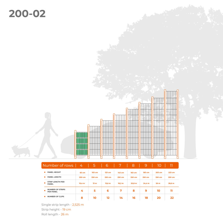 Taśma ogrodzeniowa PCV listwa do ogrodzeń panelowych premium, 900 g/m2, RAL7016, antracyt