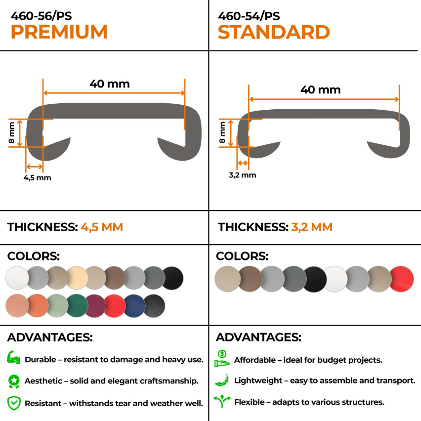 Listwa poręczowa PCV PREMIUM, poręczówka 40x8mm szary
